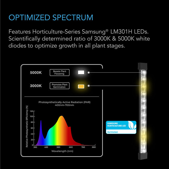 AC Infinity IONBEAM S16 Full-Spectrum LED Grow Light Bars, 4-Bar Kit, 16-Inch