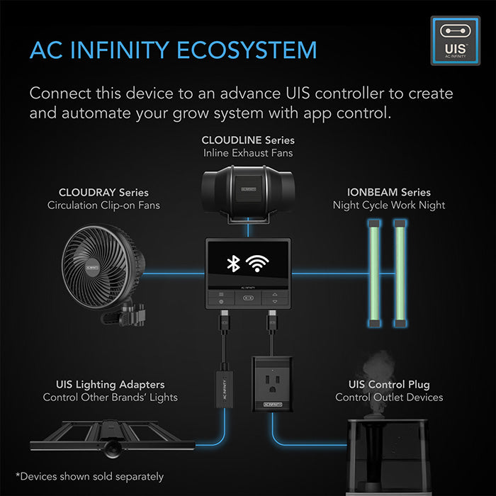 AC Infinity IONBEAM Green LED Work Light