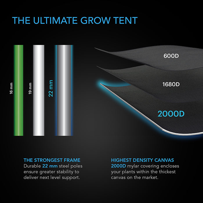 AC Infinity Cloudlab Advance Propagation Grow Tent