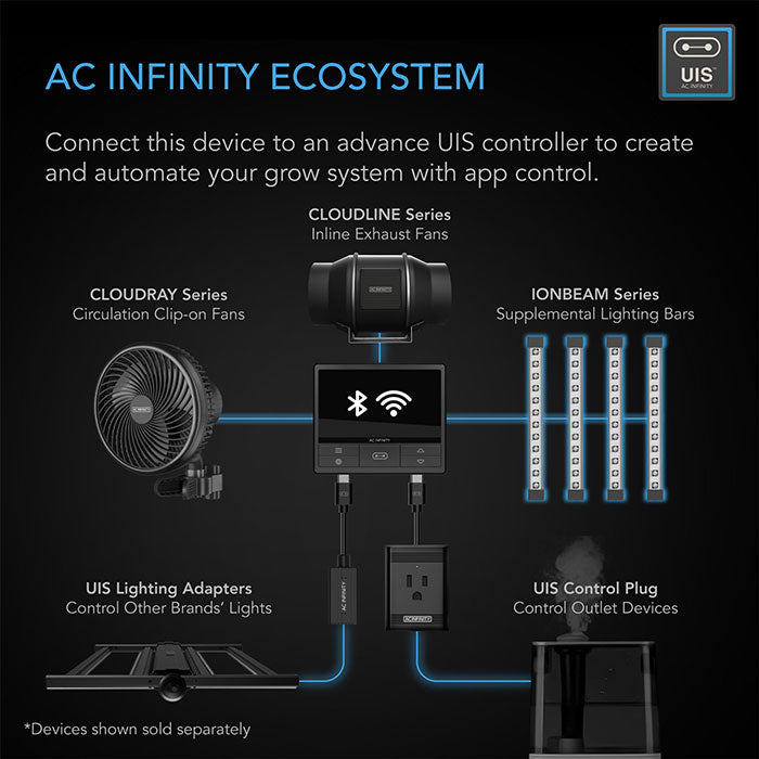 AC Infinity IONBEAM S16 Full-Spectrum LED Grow Light Bars, 4-Bar Kit, 16-Inch