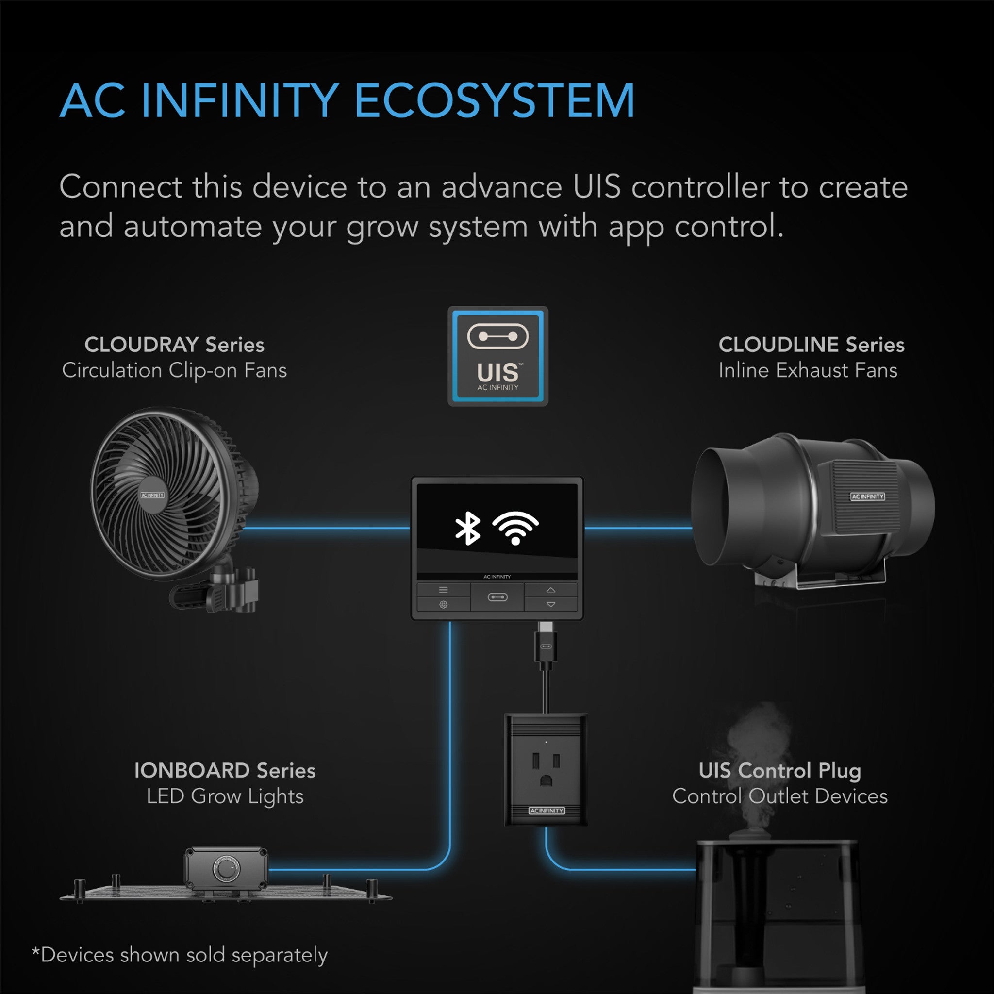 AC Infinity IONBOARD S24 200 Watt LED Grow Light