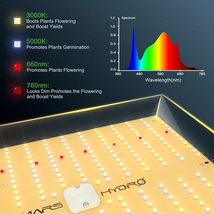 Mars Hydro TSW 2000 300 Watt LED Grow Light