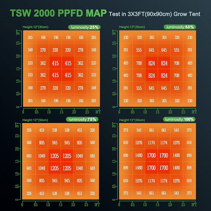Mars Hydro TSW 2000 300 Watt LED Grow Light