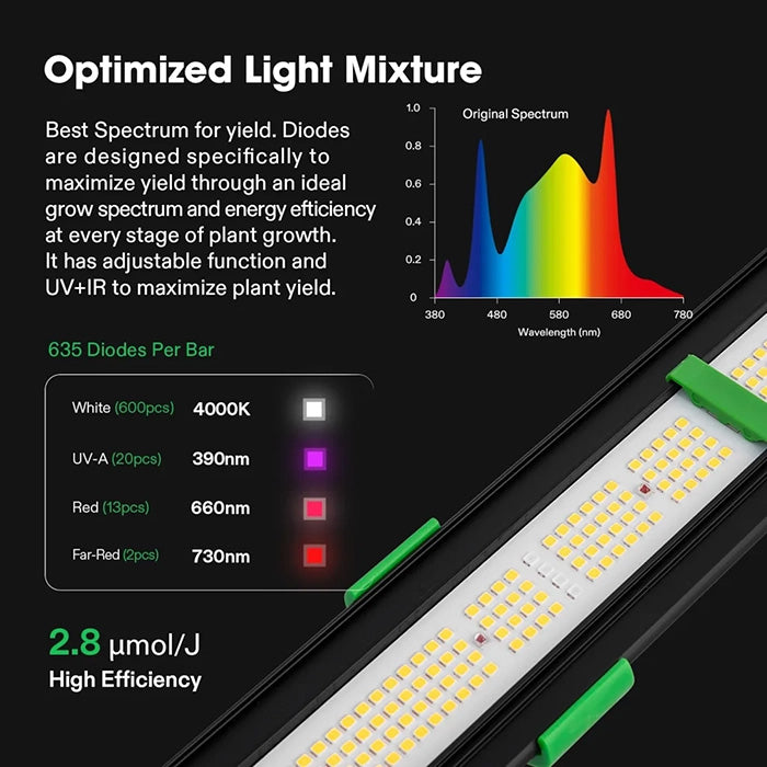 Vivosun VSFD4500 450 Watt Full-Spectrum LED Grow Light
